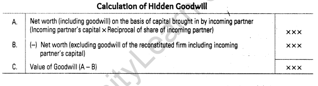 reconstitution-partnership-firm-admission-partner-cbse-notes-class-12-accountancy-1