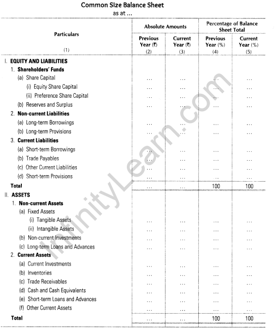 analysis-of-financial-statements-cbse-notes-for-class-12-accountancy-5