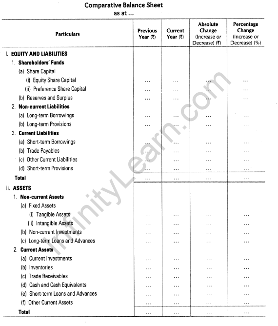 analysis-of-financial-statements-cbse-notes-for-class-12-accountancy-3