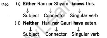 cbse-class-7-english-grammar-subject-verb-agreement-7