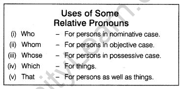 cbse-class-7-english-grammar-pronoun-2