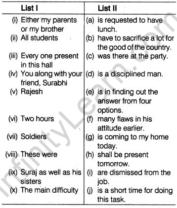 cbse-class-7-english-grammar-subject-verb-agreement-14