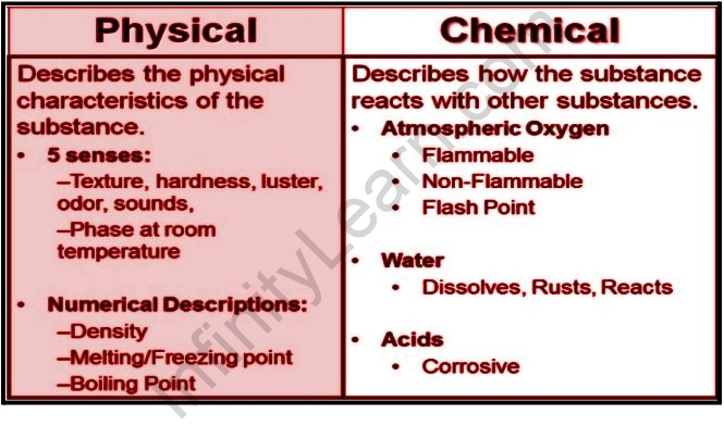 Physical Properties Of Water Infinity Learn