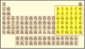 P Block Elements NEET UG 2023