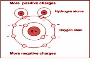 Dielectrics