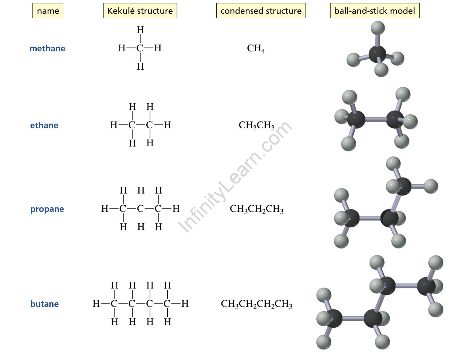 alkanes examples