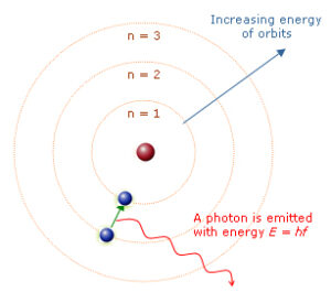 Important Topic Of Physics: Bohr Atomic Model - Infinity Learn by Sri ...