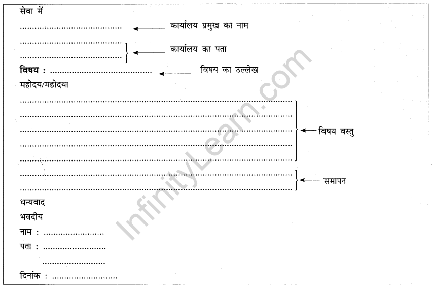 CBSE Class 10 Hindi A पत्र लेखन - Infinity Learn by Sri Chaitanya