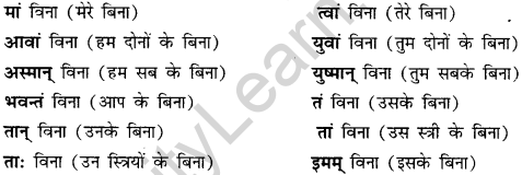 CBSE Class 11 Sanskrit कारक-उपपद विभक्तीनां प्रयोगाः 7