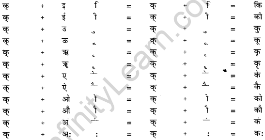 CBSE Class 11 Sanskrit वर्तनी 2