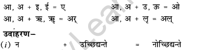 CBSE Class 12 Sanskrit व्याकरणम् सन्धि-प्रकर3