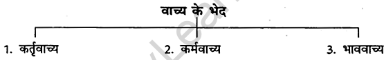 CBSE Class 6 Hindi Grammar वाच्य