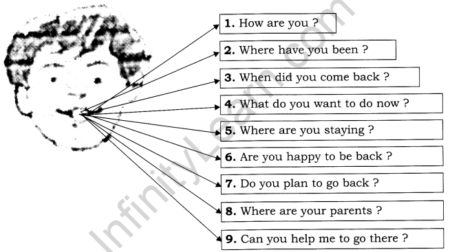 CBSE Class 8 English Grammar Reported Speech