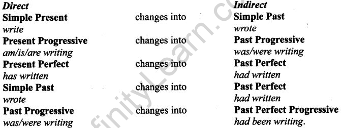 class 9 english grammar direct and indirect speech