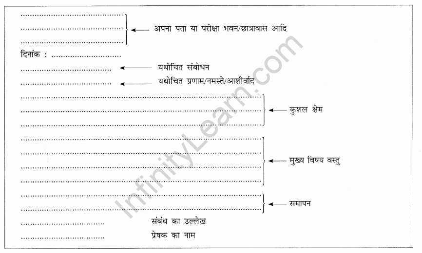 CBSE Class 9 Hindi B पत्र लेखन 3