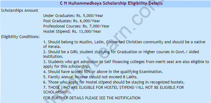 CH Muhammed Koya Scholarship Eligibility