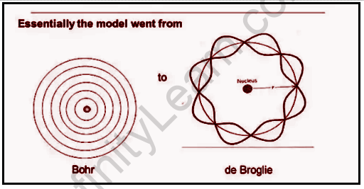 De Broglie's Relationship