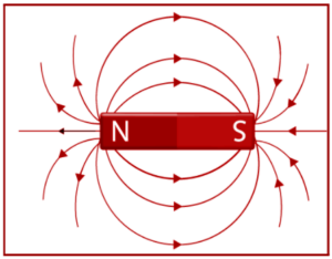 Current Loop and Magnetic Dipole Moment - Infinity Learn by Sri Chaitanya