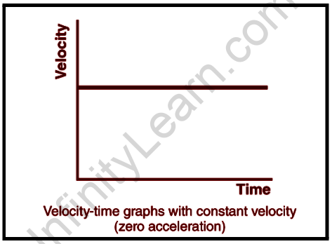 Velocity-Time Graphs and Position-Time Graphs - Infinity Learn by Sri ...