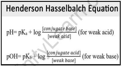 What is the Henderson-Hasselbalch Equation?//Derivation of the