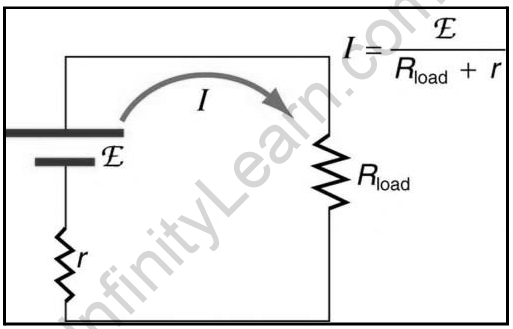 Important Topic of Physics: EMF Formula - Infinity Learn by Sri Chaitanya