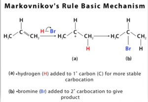 Markovnikovs Addition