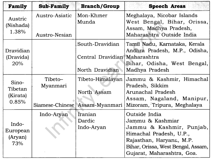 Class 12 Geography NCERT Solutions Chapter 1 Population Distribution, Density, Growth and Composition LAQ Q3