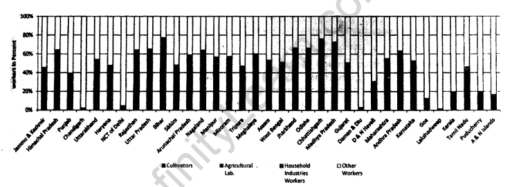 Class 12 Geography NCERT Solutions Chapter 1 Population Distribution, Density, Growth and Composition LAQ Q4