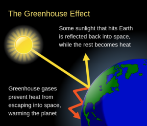 Accelerating Climate Change