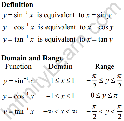 Inverse Trigonometric Function Formulas