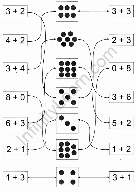 NCERT Solutions for Class 1 Maths Chapter 3 Addition Page 55 Q4