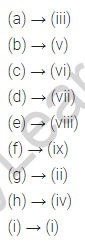 NCERT Solutions for Class 10 English Main Course Book Unit 4 Environment Chapter 2 Heroes of the Environment Q7