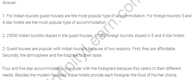 NCERT Solutions for Class 10 English Main Course Book Unit 5 Travel and Tourism Chapter 4 Promoting Tourism Q4.3