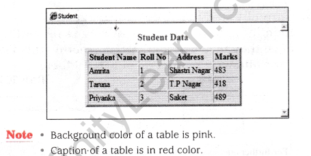 NCERT Solutions for Class 10 Foundation of Information Technology - Working with Tables in HTML 14