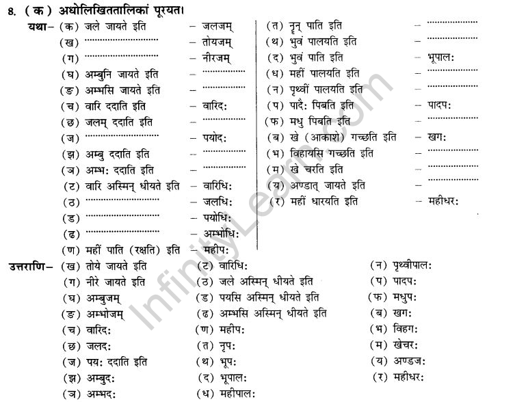 NCERT Solutions for Class 10th Sanskrit Chapter 3 Samasah 12