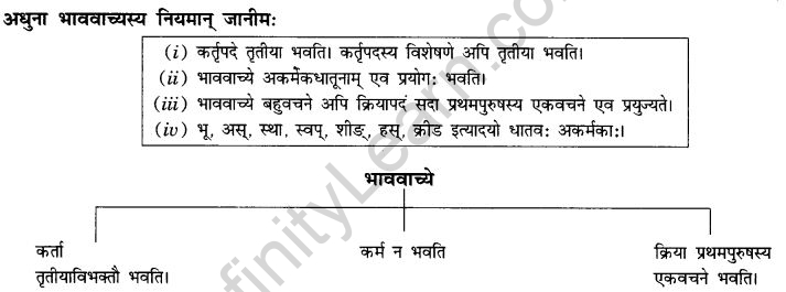NCERT Solutions for Class 10th Sanskrit Chapter 5 वाच्यम् 9