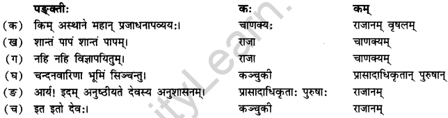 NCERT Solutions for Class 12 Sanskrit Chapter 3 राष्ट्रचिन्ता गरीयसी 8
