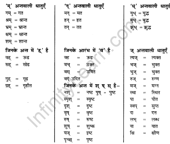 NCERT Solutions for Class 12 Sanskrit Chapter 5 अहो! राजते कीदृशीयं हिमानी Q10