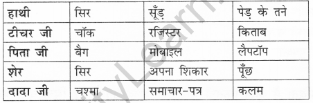 NCERT Solutions for Class 2 Hindi Chapter 1 ऊँट चला Q4