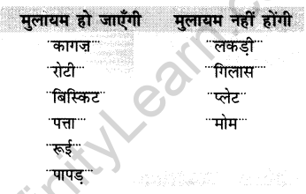 NCERT Solutions for Class 2 Hindi Chapter 5 दोस्त की मदद Q12.1