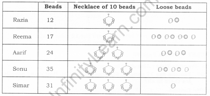 NCERT Solutions for Class 2 Maths Chapter 12 Give and Take Q1.1