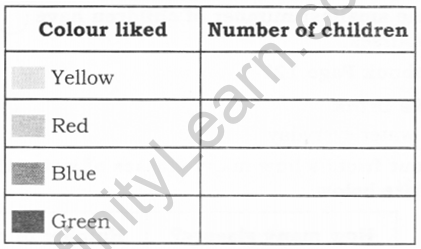 NCERT Solutions for Class 2 Maths Chapter 15 How Many Ponytails Q11