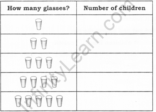 NCERT Solutions for Class 2 Maths Chapter 15 How Many Ponytails Q9
