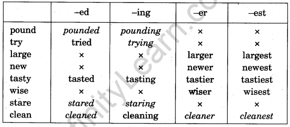 NCERT Solutions for Class 5 English Unit 1 Chapter 2 Wonderful Waste! 4