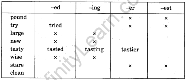 NCERT Solutions for Class 5 English Unit 1 Chapter 2 Wonderful Waste! 5