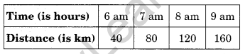 NCERT Solutions for Class 8 Maths Chapter 15 Introduction to Graphs Ex 15.3 Q1.1