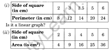NCERT Solutions for Class 8 Maths Chapter 15 Introduction to Graphs Ex 15.3 Q2