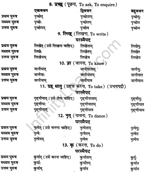 NCERT Solutions for Class 9th Sanskrit Chapter 10 Vidhiliga Lakarah 3