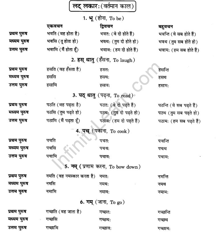 NCERT Solutions for Class 9th Sanskrit Chapter 6 Varthmankalah 1