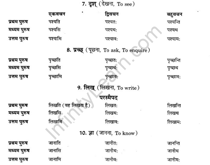 NCERT Solutions for Class 9th Sanskrit Chapter 6 Varthmankalah 2